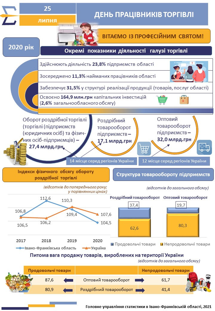 день торгівлі